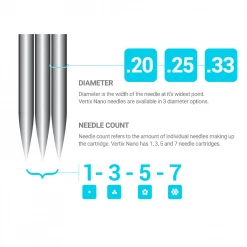 Microbeau NEEDLES/CARTRIDGES VERTIX NANO CARTRIDGE 7RS 0.25mm